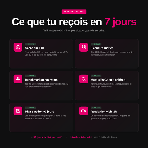 Le Diagnostic Marketing - Anaïs Riouallon