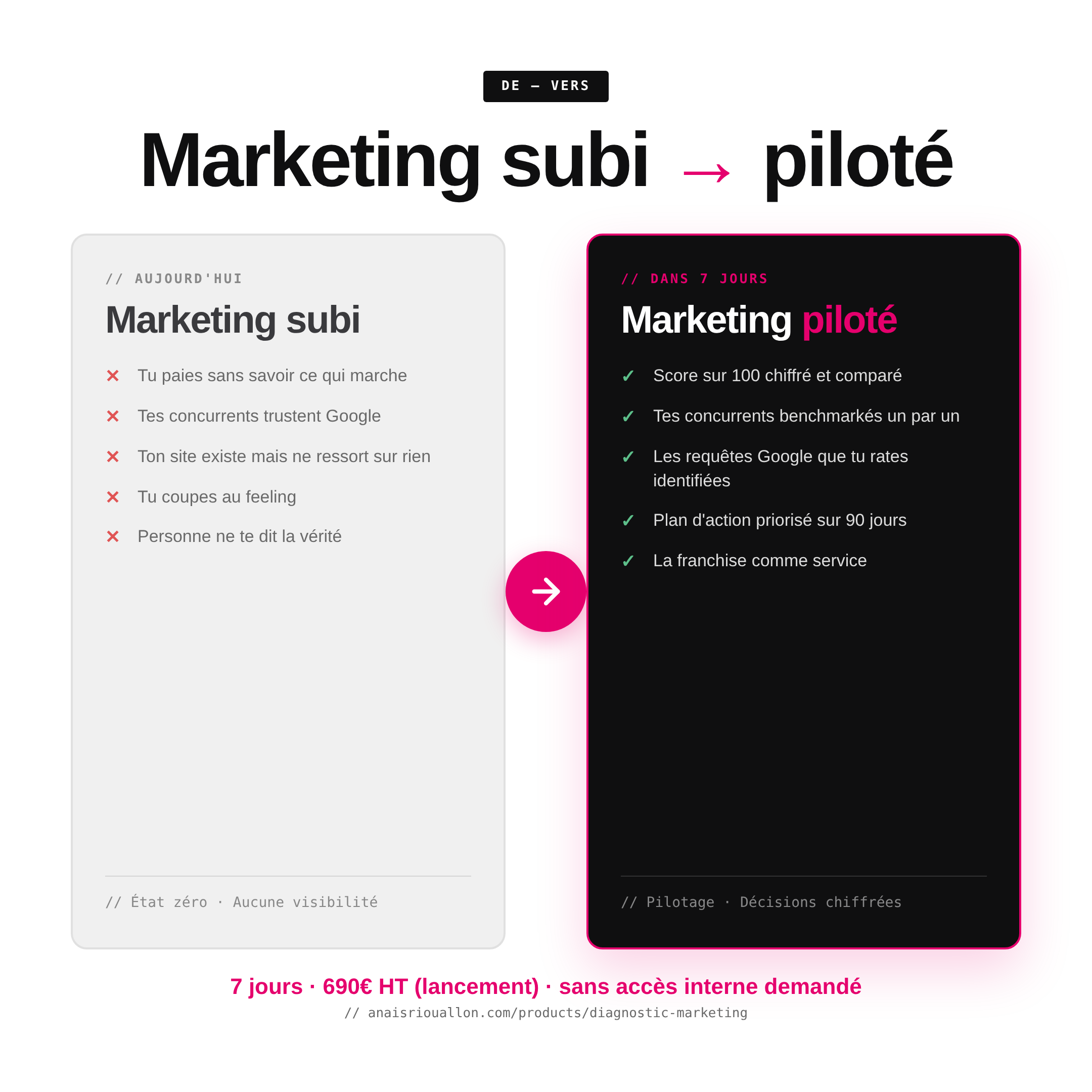 Le Diagnostic Marketing - Anaïs Riouallon