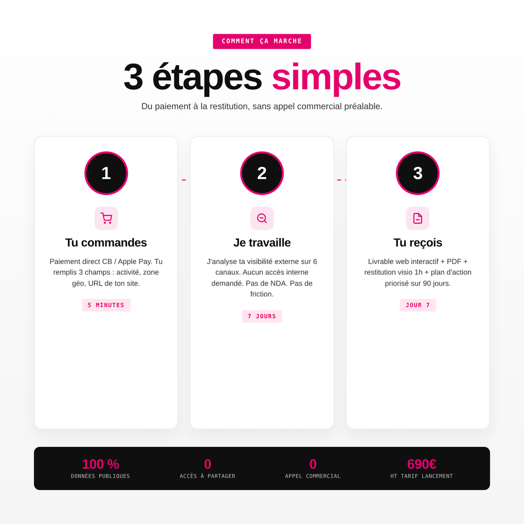 Le Diagnostic Marketing - Anaïs Riouallon