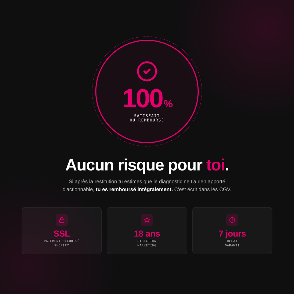 Le Diagnostic Marketing - Anaïs Riouallon